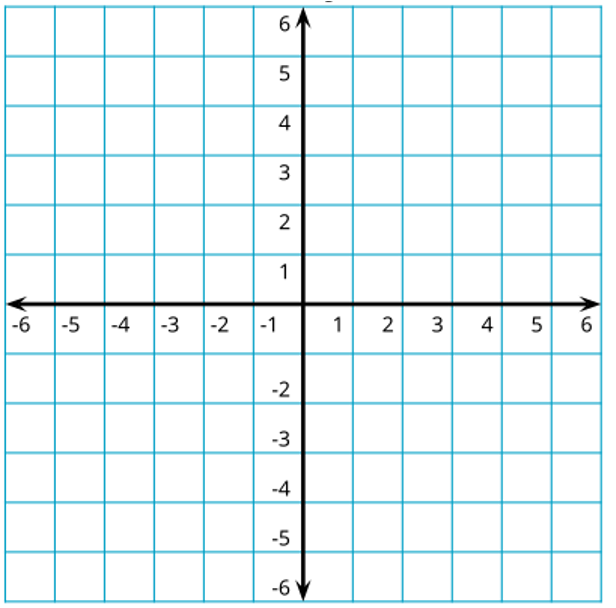 A Cartesian coordinate system.