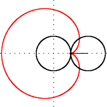 Geometric construction of a cardioid (red) - a heart-shaped object that by itself does not seem very interesting. This can be taught, and seen, as a random mathematical fact. But there is more. Keep reading.