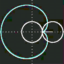 Geometric construction of a cardioid (green) - a heart-shaped object that by itself does not seem very interesting. This can be taught, and seen, as a random mathematical fact. But there is more. Keep reading.