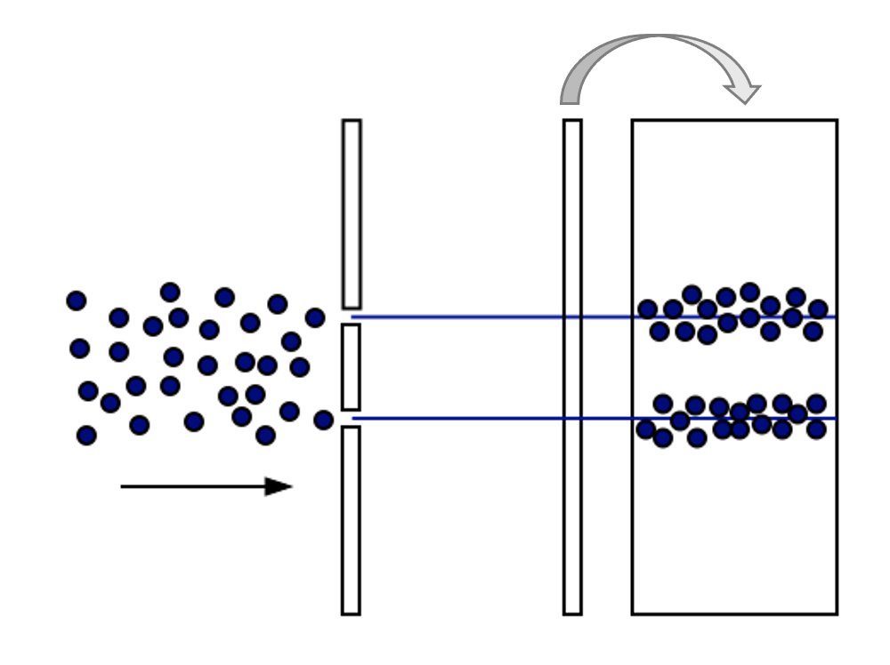 If light were made of particles (photons), we might expect to see the above.