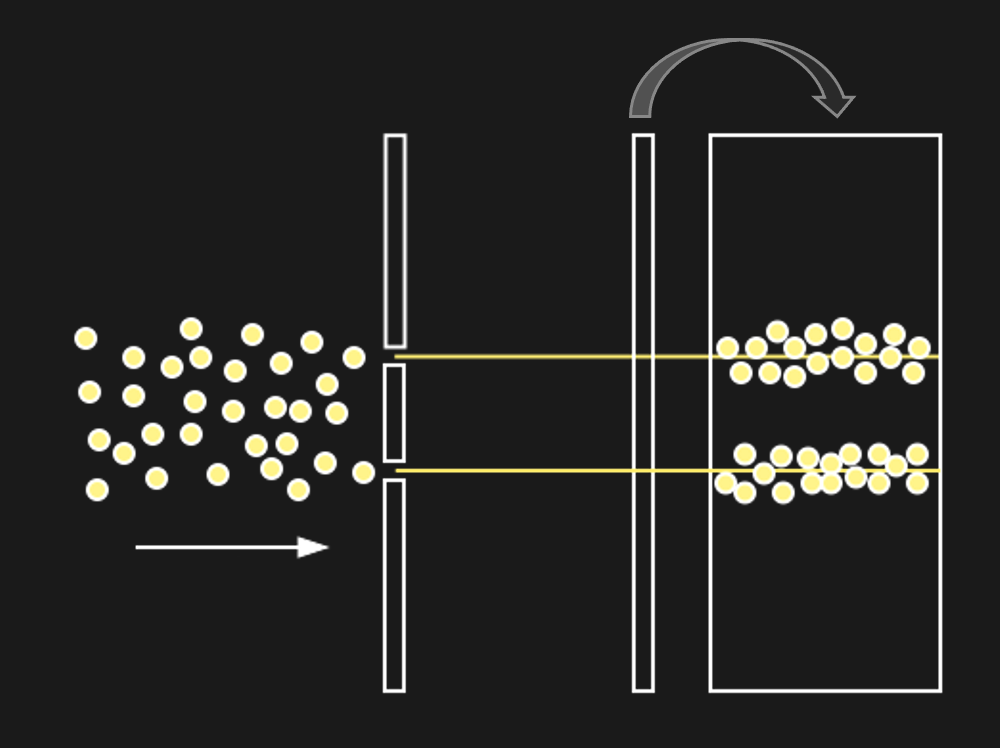 If light were made of particles (photons), we might expect to see the above.