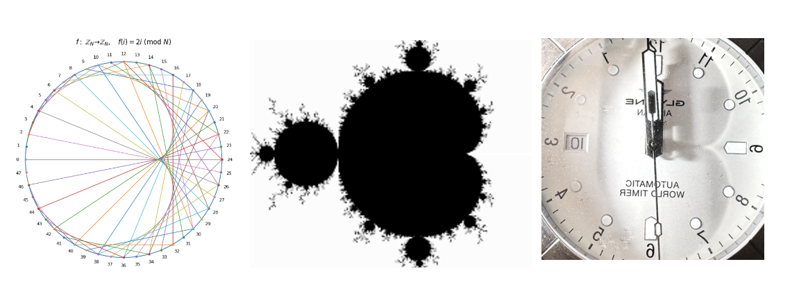 More cardioids. While learning about the single instance of how cardioids can arise seemed uninteresting, realizing how cardioids occur under a wide variety of circumstances makes them seem much more worthy of consideration. Leftmost: Cardioid construction using modular arithmetic. Center: A cardioidal shape within the Mandelbrot set. Rightmost: Cardioidal shape of a shadow.