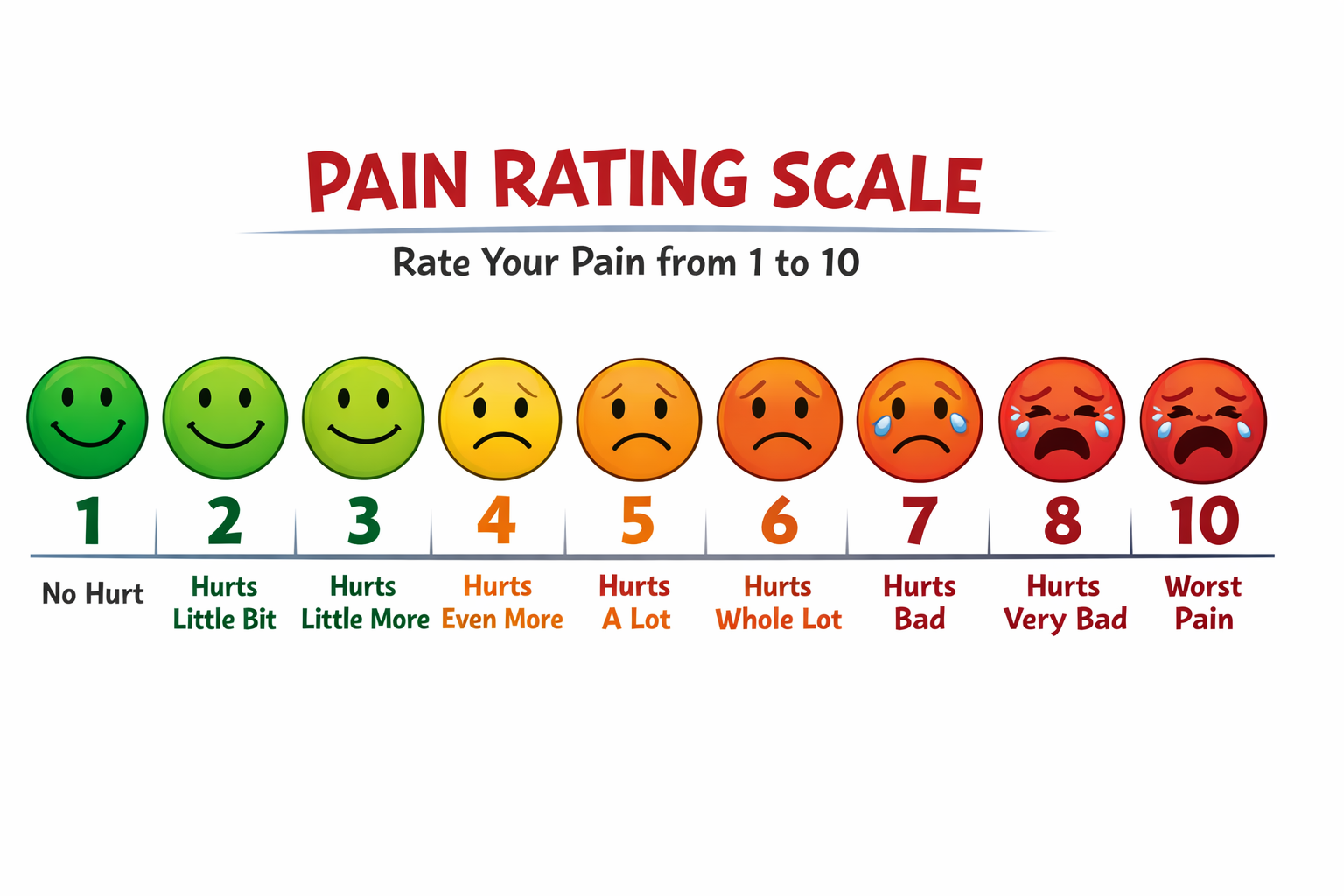 Magnitude Estimation is the technique of having observers directly assign a value to the intensity of their experience, such as describing the level of pain they are in when arriving as a patient at a hospital.