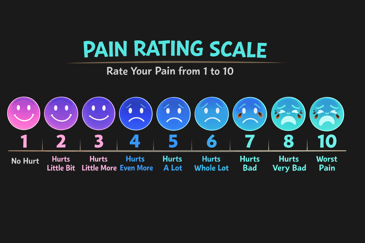 Magnitude Estimation is the technique of having observers directly assign a value to the intensity of their experience, such as describing the level of pain they are in when arriving as a patient at a hospital.