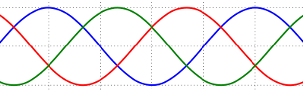 Sine waves can also differ in phase (as shown here).