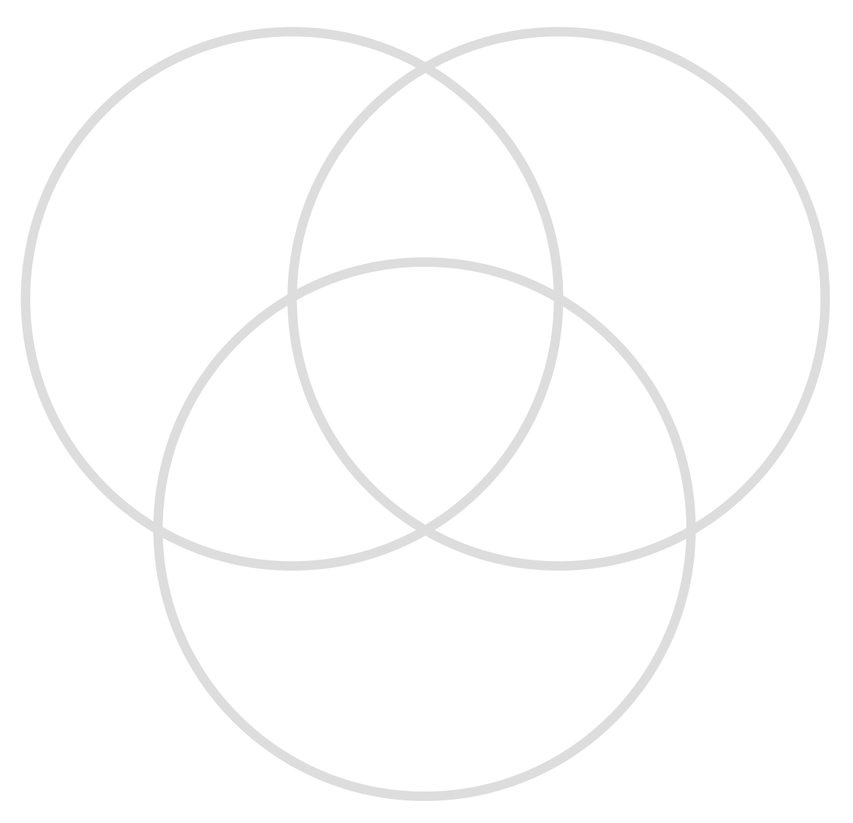 This Venn diagram depicts elements of three overlapping sets: Individual letters (graphemes) from the Russian, the Greek, and the Latin alphabets, Each set is delineated by a circle. The letters that lie inside the overlap of all three circles are letters that are shared by all three alphabets.