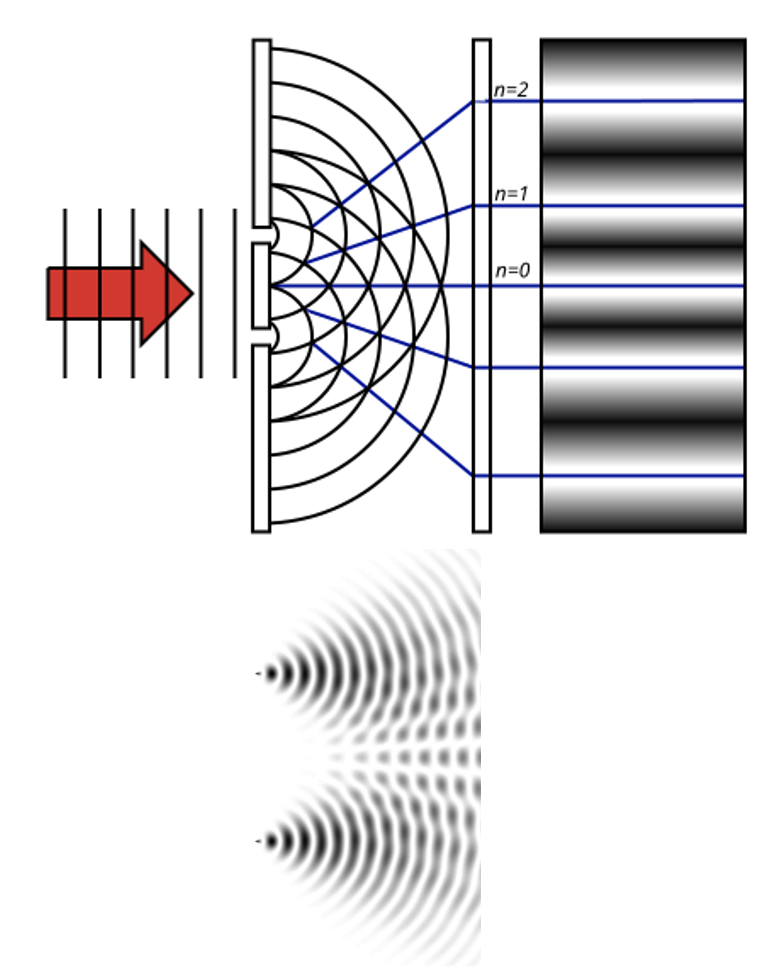 If light were a wave, we might expect to see the above.