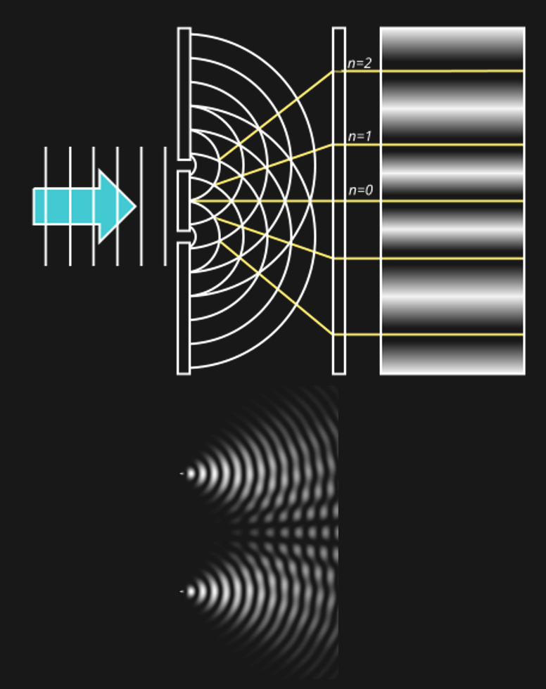If light were a wave, we might expect to see the above.