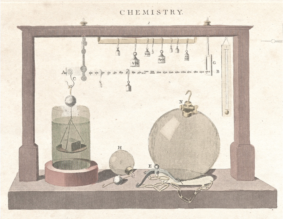 Measurement and Science